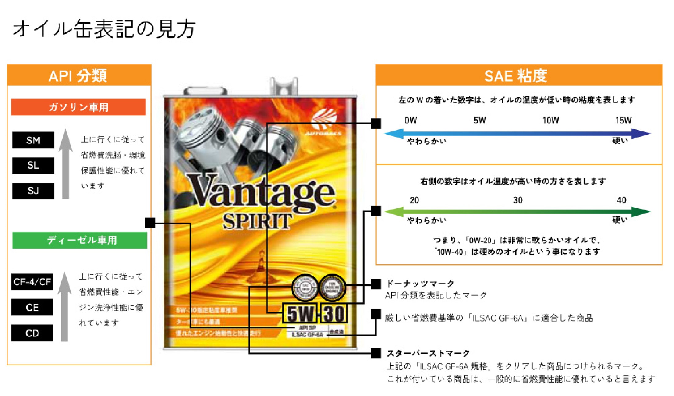 オイル缶表記の見方